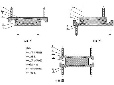 崇阳县建筑摩擦摆隔震支座分类、标记、规格